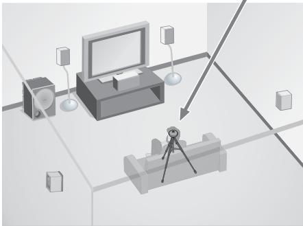 SONY HT-DDW6G800 - Remarques - 2