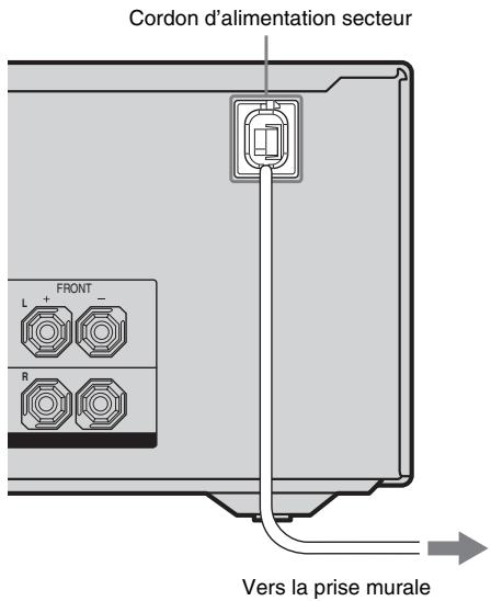 SONY HT-DDW6G800 - Raccordement du cordon d'alimentation secteur - 1