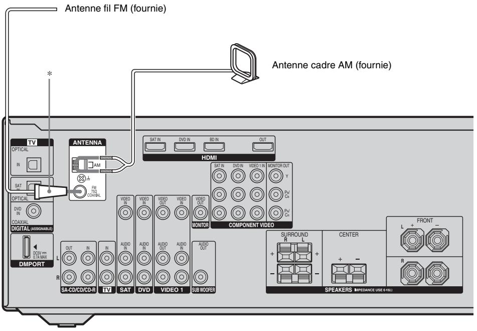 SONY HT-DDW6G800 - : Raccordements des antennes - 1
