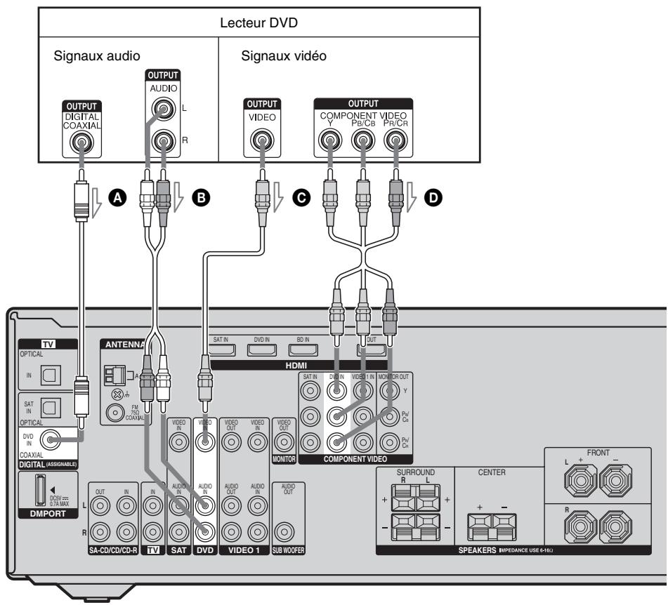 SONY HT-DDW6G800 - Conseil - 1