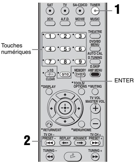 SONY HT-DDW6G800 - Sélection de stations prêrgées - 1