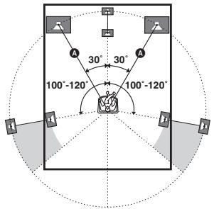 SONY HT-DDW6G800 - FRT DIST. (distance de l'enceintes avant) - 1