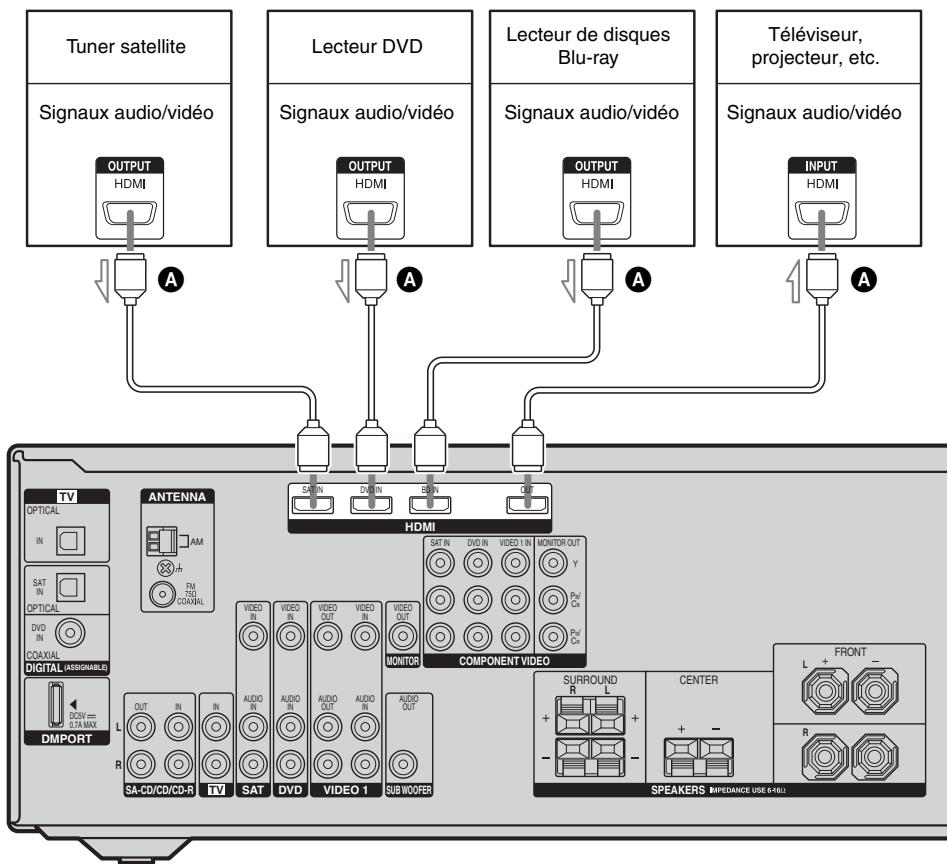 SONY HT-DDW6G800 - Remarques - 1