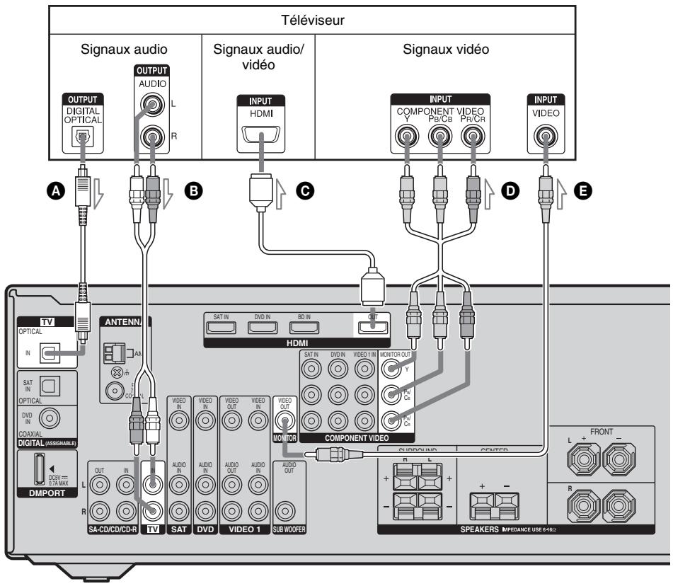 SONY HT-DDW6G800 - : Raccordement du téléviseur - 1