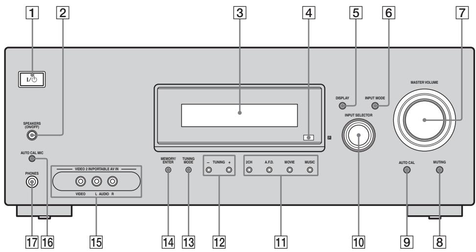 SONY HT-DDW6G800 - Ampli-tuner - 1