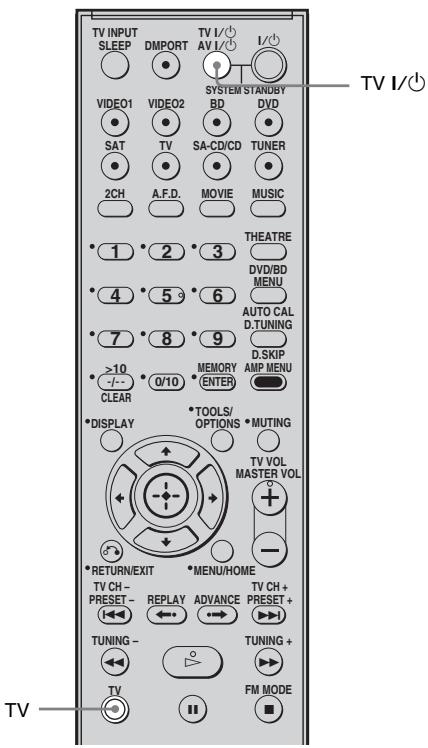 SONY HT-DDW6G800 - Mise hors tension de l'ampli-tuner avec le téléviseur (System Power Off) - 1