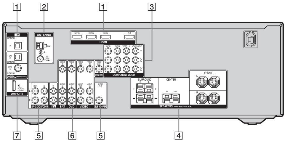 SONY HT-DDW6G800 - Indicateurs sur l'afficheur - 7