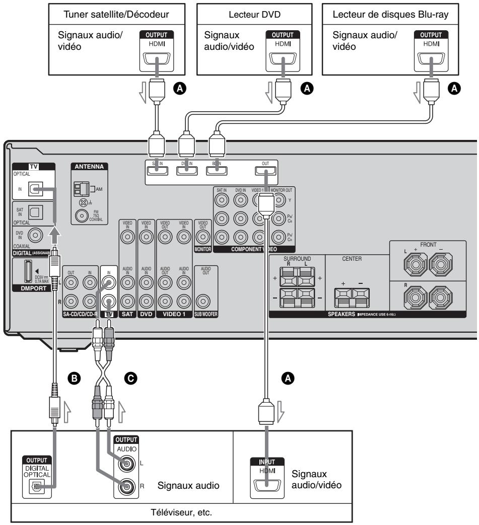 SONY HT-DDW6G800 - Pour profiter du son surround multicanal du téléviseur - 1