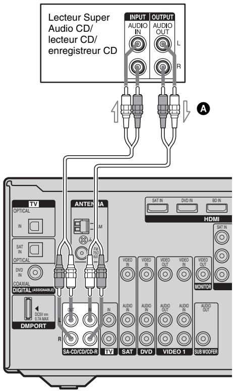 SONY HT-DDW6G800 - Raccordement d'un lecteur Super Audio CD/lecteur CD/enregistreur CD - 1