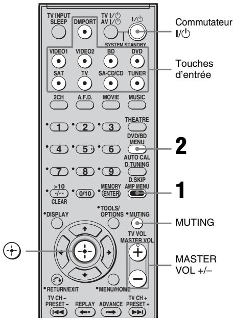 SONY HT-DDW6G800 - Utilisation de la fonction Auto Calibration - 1