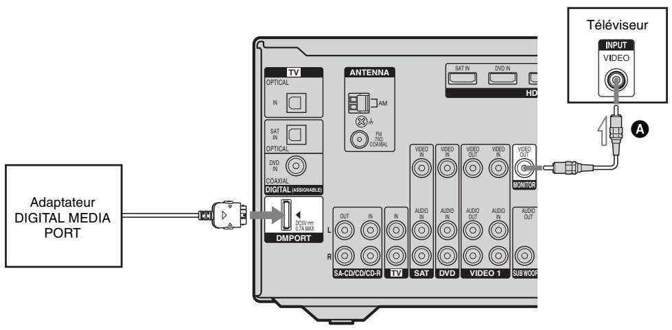 SONY HT-DDW6G800 - Raccordement de l'adaptateur DIGITAL MEDIA PORT - 1