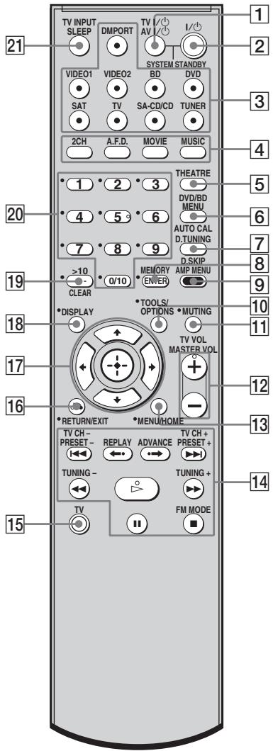 SONY HT-DDW6G800 - Télécommande - 1