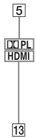 SONY HT-DDW6G800 - Indicateurs sur l'afficheur - 4
