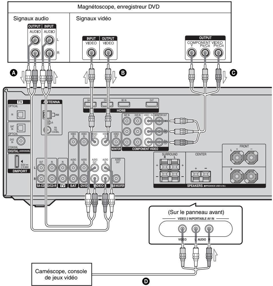 SONY HT-DDW6G800 - Remarques - 1