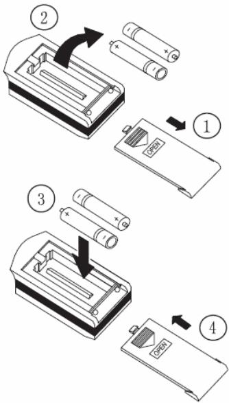 PROLINE GR120S - Changement des piles de la télécommande - 1