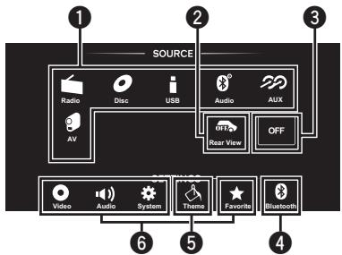 PIONEER AVH-1400DVD - Opérations de base - 1