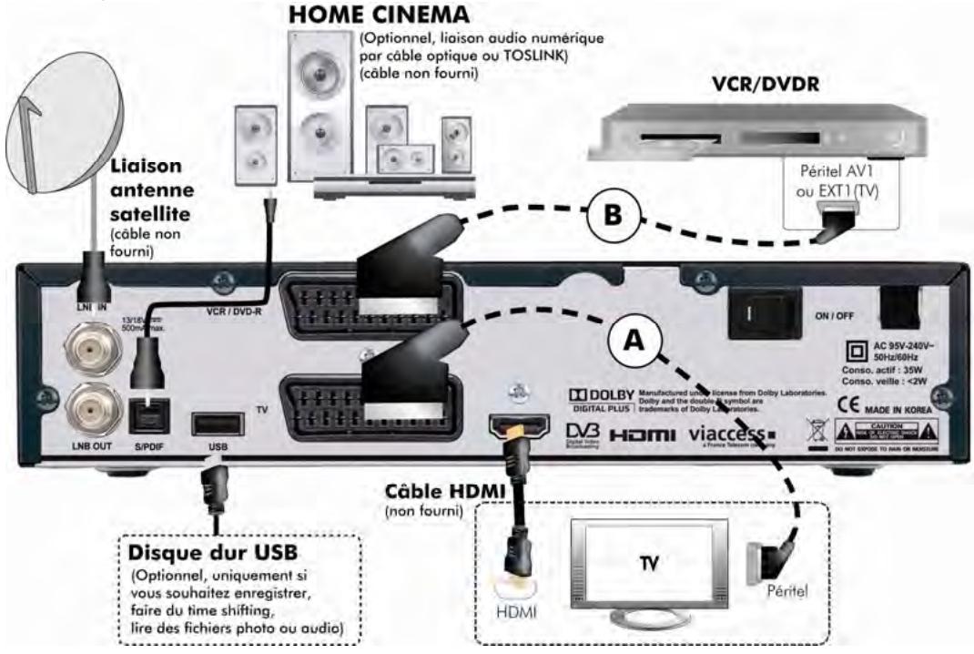 CGV 70005 ESAT HD-W2 - Branchements classiques - 1