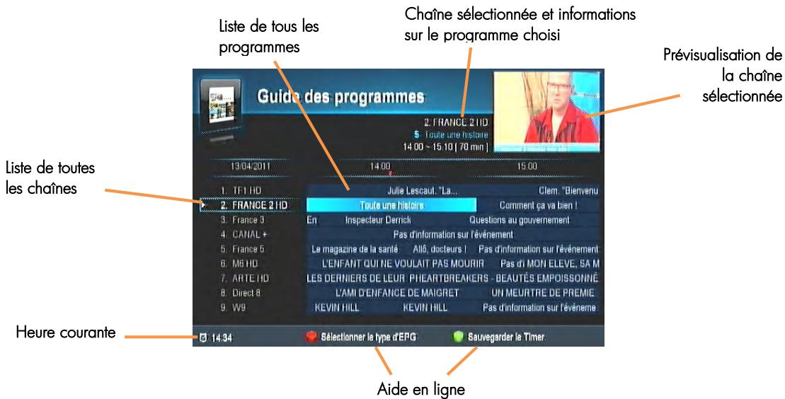 CGV 70005 ESAT HD-W2 - Description du guide des programmes - 1
