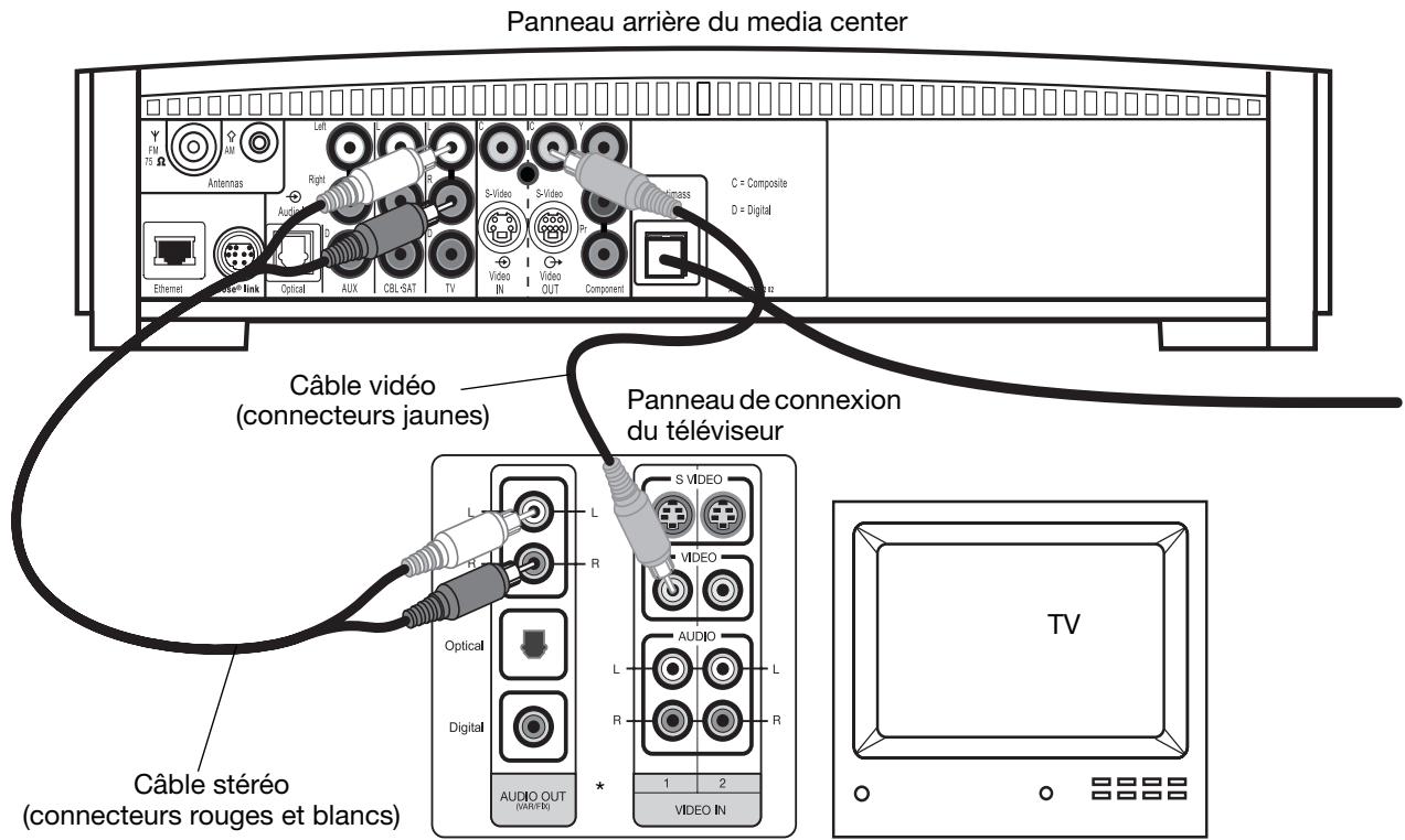 BOSER 3.2.1 - Réalisation des connexions video composite - 1