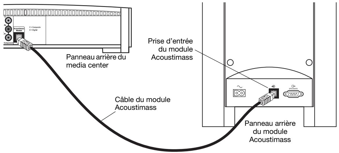 BOSER 3.2.1 - Connexion du module Acoustimass au media center - 1
