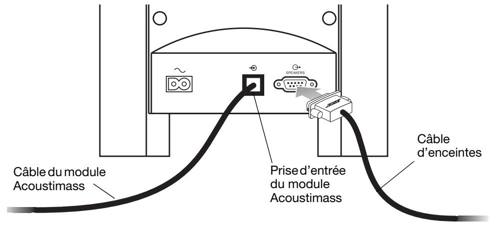 BOSER 3.2.1 - Connexion des enceintes au module Acoustimass - 1