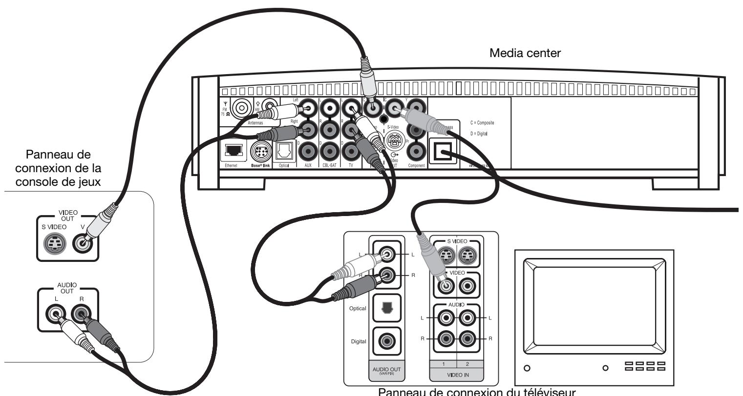 BOSER 3.2.1 - Connexion d'une console deieux - 1