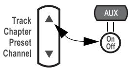BOSER 3.2.1 - Pour programmer la télécommande afin de contrôleer votre magnétoscope ou votre enregistrreur video numérique (tel qu'un modele Tivo ou Replay TV) - 1