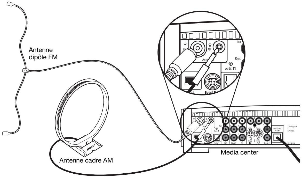 BOSER 3.2.1 - Connexion des antennes - 1