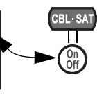 BOSER 3.2.1 - Pour programmerme votre télécommande afin de contrcler vous recepteur cable/satellite - 1