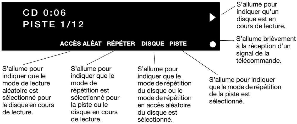 BOSER 3.2.1 - Indicateurs de l'écran - 1