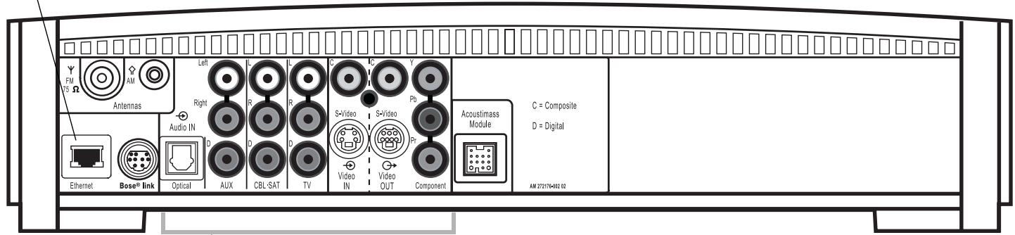 BOSER 3.2.1 - Connexion d'un récepteur cable/satellite, d'un téléviseur et d'un magnétoscope au media center - 1