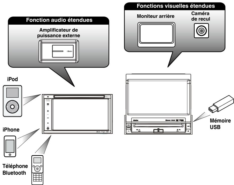 CLARION VZ402E - Options d'extension - 1