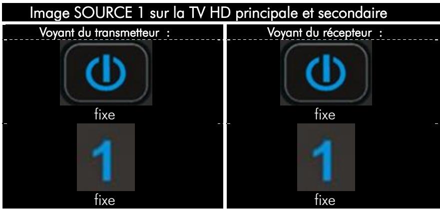 CGV BOITV FREELINE HD2 - CONNEXION OK entre le transmetteur et le recepteur - 4