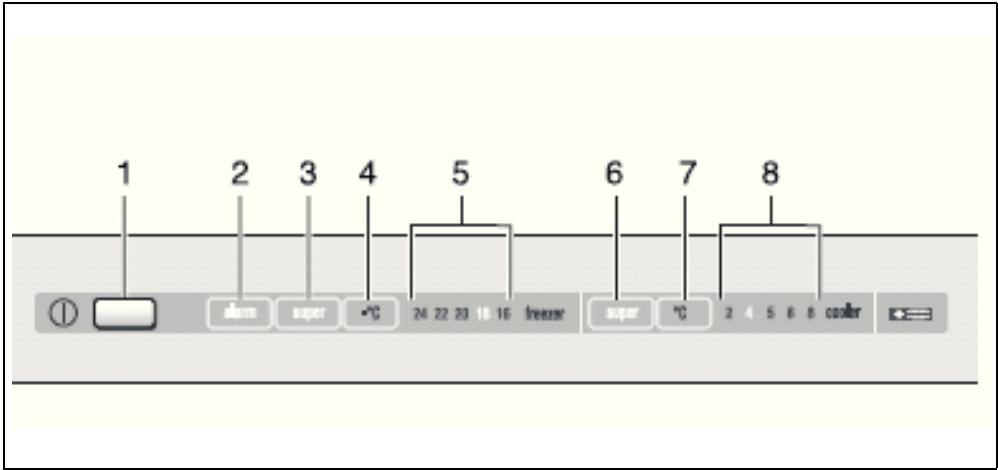 SIEMENS KG39NATI40 - Commande de réparation et conseils en cas de dérangements - 2