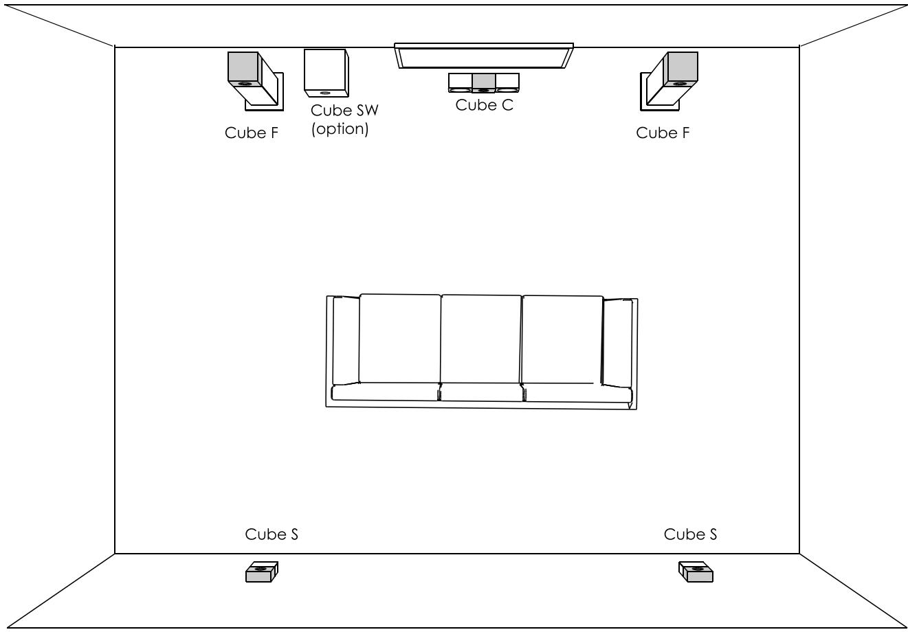ELIPSON PACK CUBE 5.0 - Placement des enceintes | Speakers'position - 1
