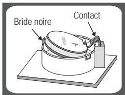 OKOIA PS 150 - ■ Remplacement de la batterie - 1