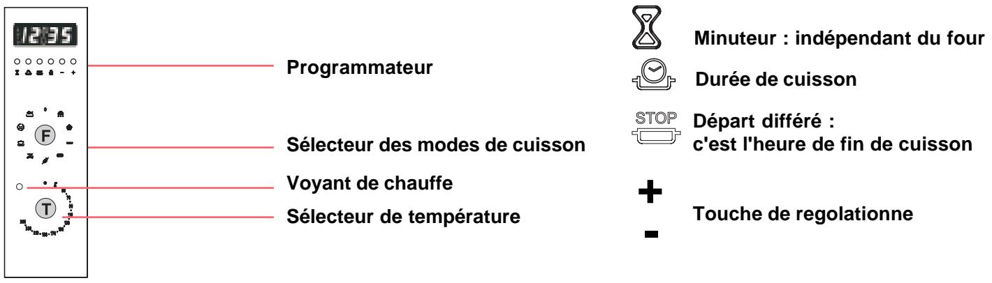SCHOLTES FP 955.3 INOX - Le tableau de commandes du four - 1