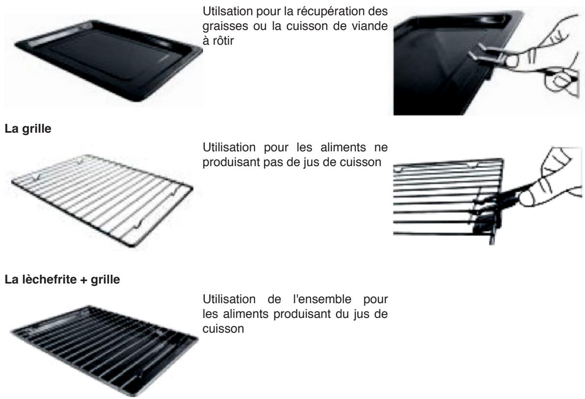 BRANDY CAMPUS300RN - Utilisation des accessoires - 1