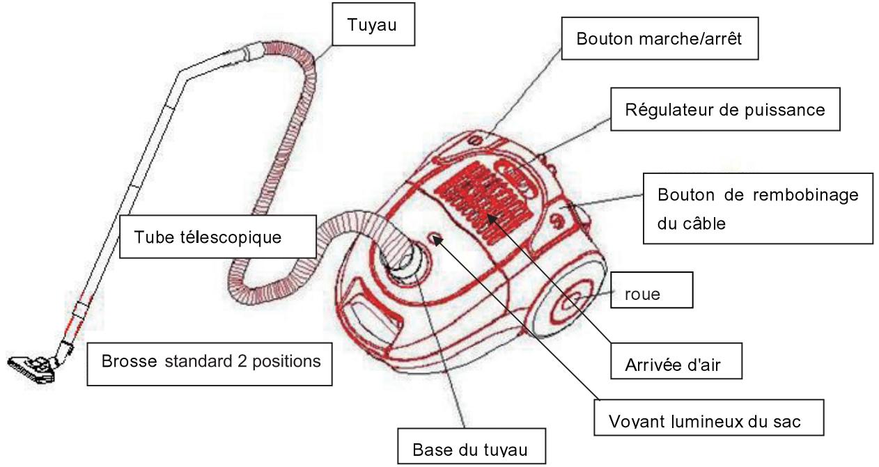 HITACHI CV-AJ18S - Si cela se produit: - 1