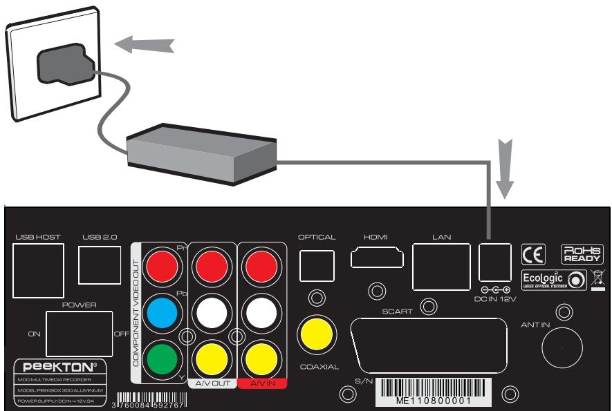 PEEKTON PACK 350 - Alimentation secteur de la PEEKBOX 300 - 2