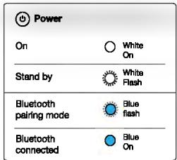 IBLIK FLIP 4 NOIR - LED Behavior - 1