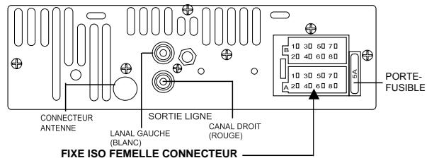 MUSE M-090 - CONNEXIONS - 1