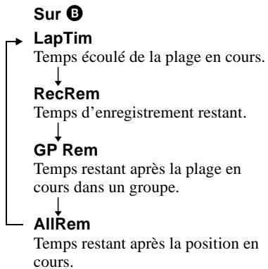 SONY MZ-R410 - Vérification du temps d'enregistrement restant - 3