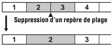 SONY MZ-R410 - Suppression de repères de plage - 1