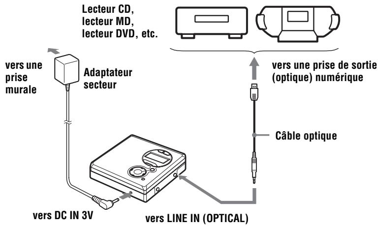 SONY MZ-R410 - Etablissez les connexions. (Insérez les cables fermement et complètement dans les prises appropriées) - 1