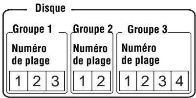 SONY MZ-R410 - Définition de la fonction de groupe (mode groupe) - 2