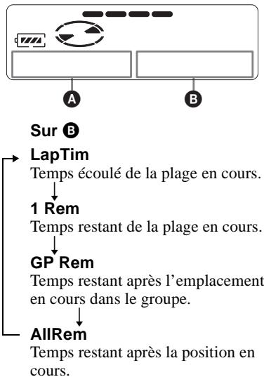 SONY MZ-R410 - Vérification de la durée restante ou de la position de lecture - 2