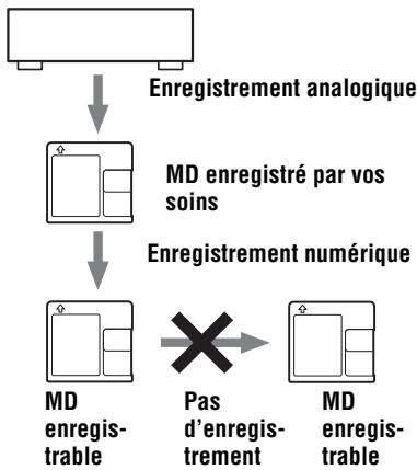 SONY MZ-R410 - Remarque sur l'enregistrement numérique - 2