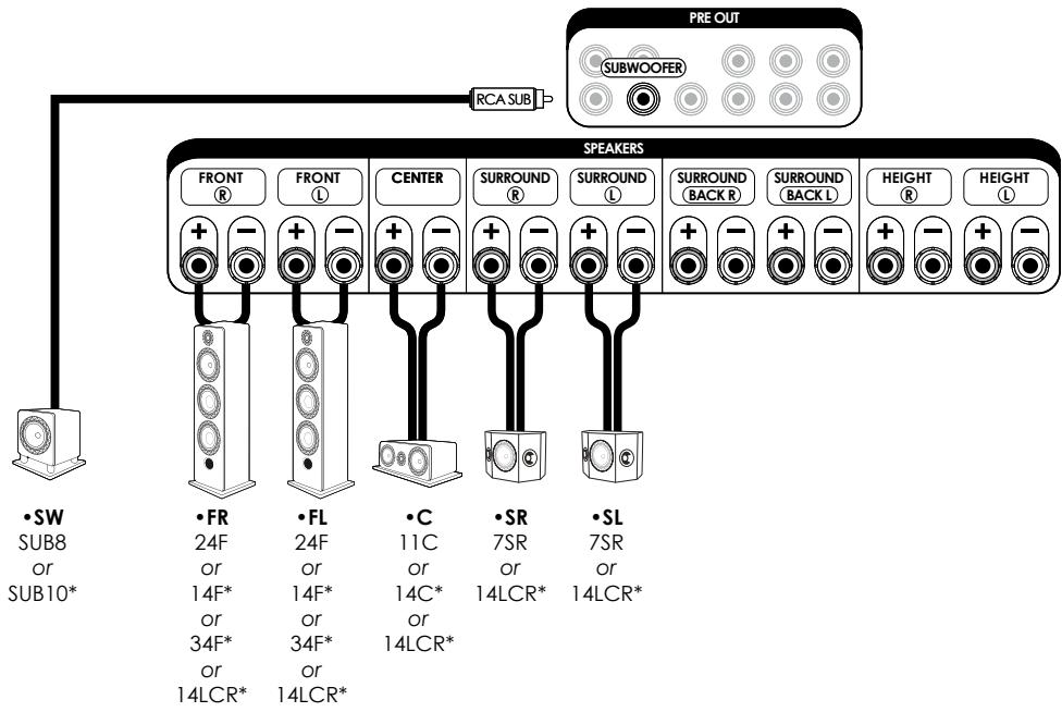 ELIPSON PF_SUB10_NOIR - ALL THE CONNECTIONS MUST BE MADE WITH THE EQUIPMENT TURNED OFF. - 1