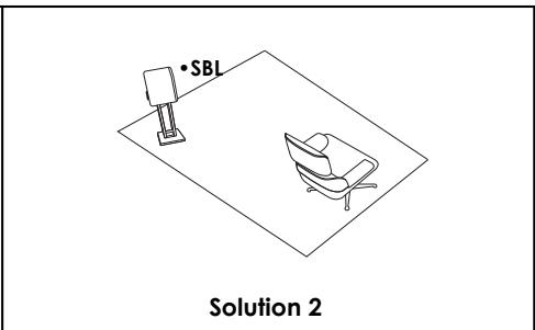 ELIPSON PF_SUB10_NOIR - Placement des enceintes surround Back SBL/SBR (PF6B/ PF8B ou PF7SR/ PF14LCR) - 3